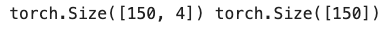 Image 2 - Shape of the feature data tensor and target variable tensor